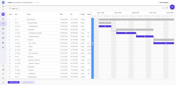 Tela do caminho crítico em Gantt na ferramenta Prevision