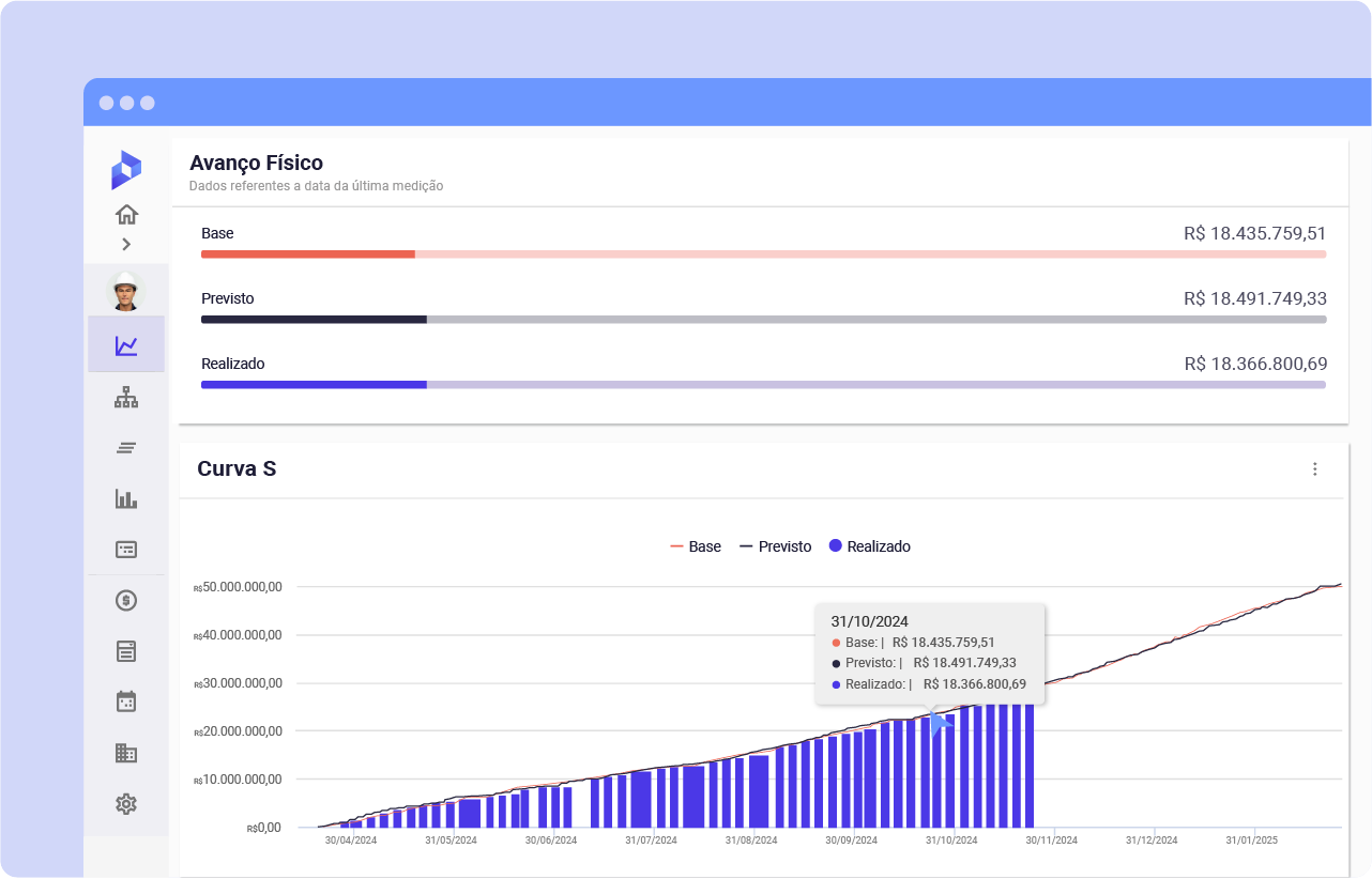 Imagem Análise de fluxo de caixa, custos incorridos e tendência de obras