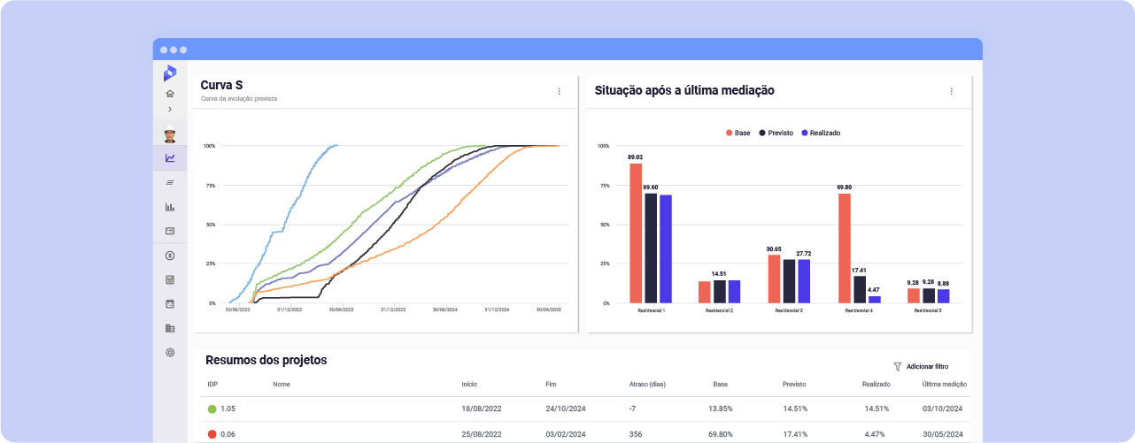 Imagem: Dashboard consolidada