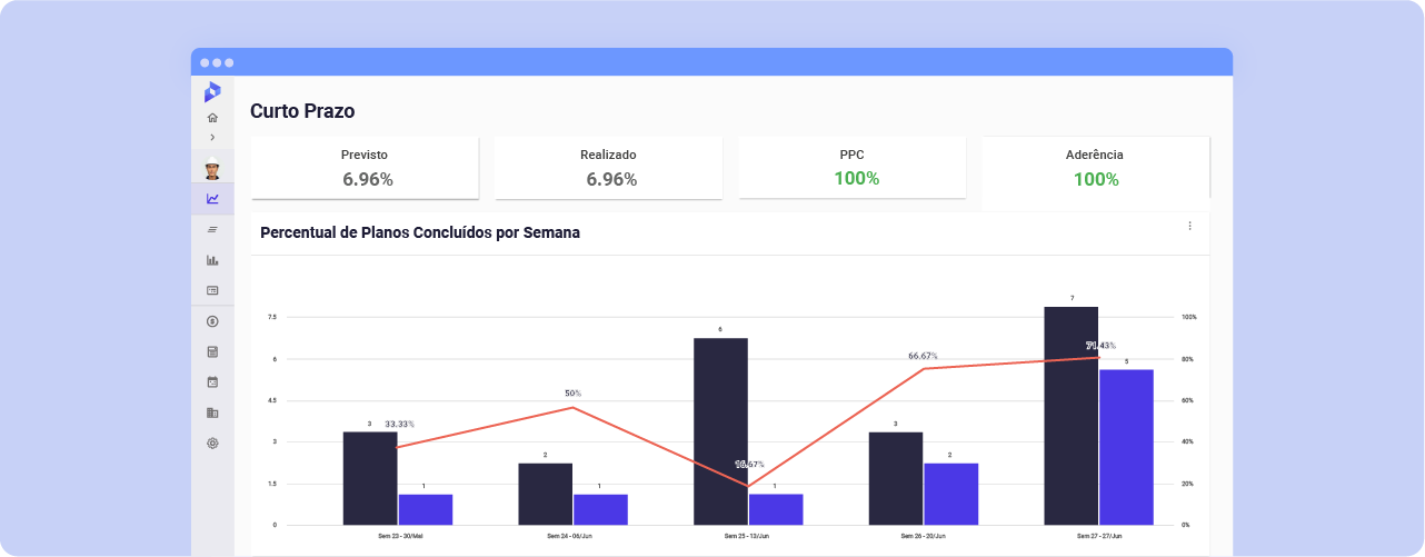 Imagem: Dashboard semanal