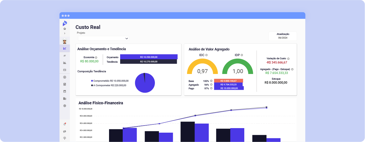 Imagem: Dashboard financeira