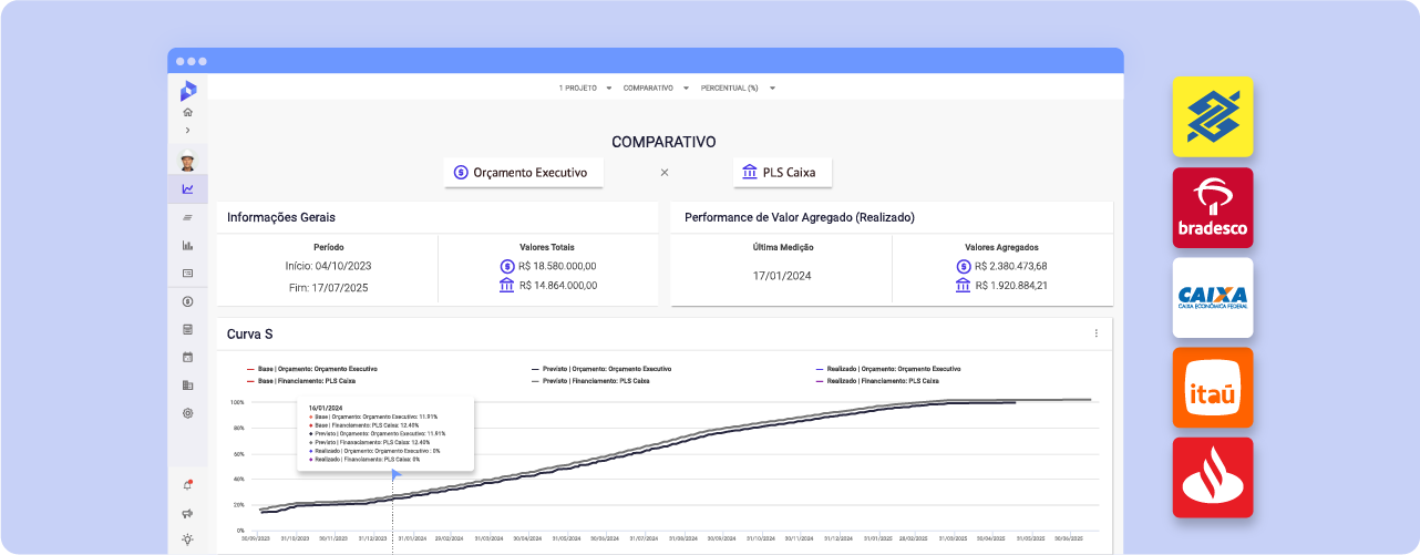 Imagem: Dashboard comparativa