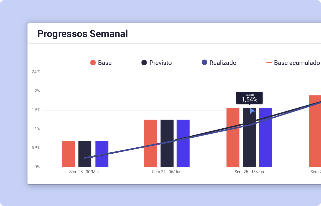 Imagem Análise do acompanhamento semanal