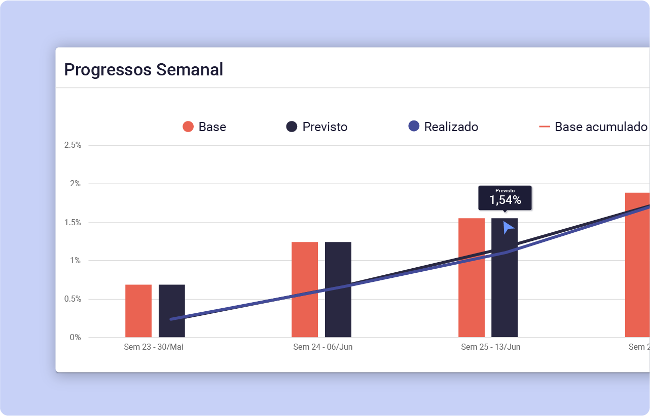 Imagem Criação de metas semanais