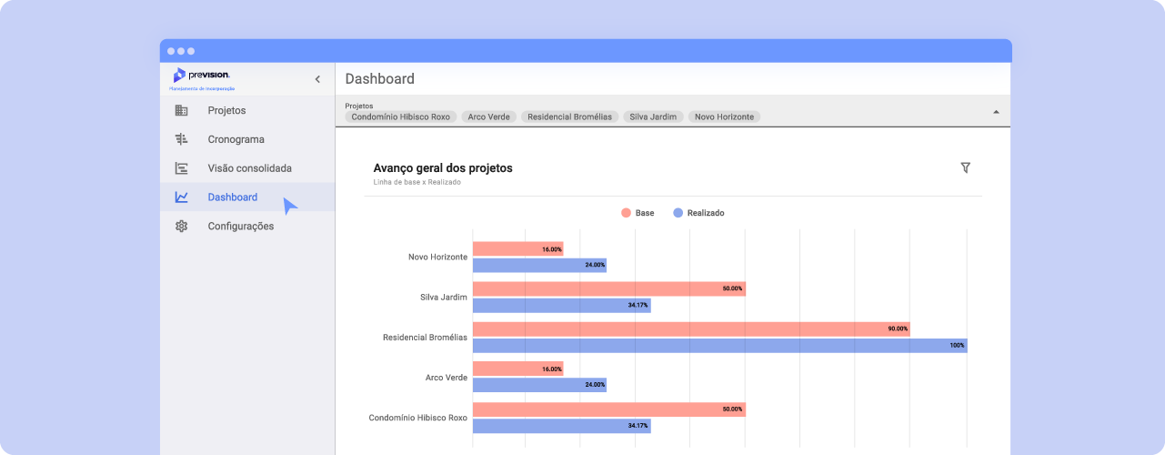 Imagem:  Visualização detalhada