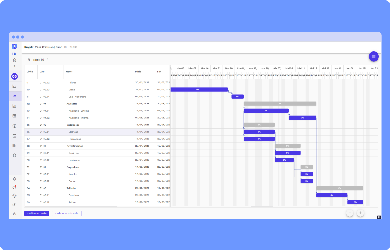 Planejamento dinâmico em Gantt